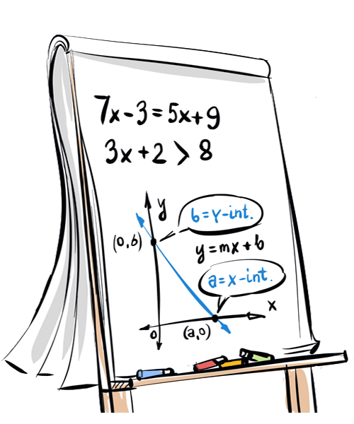 Pre-Algebra