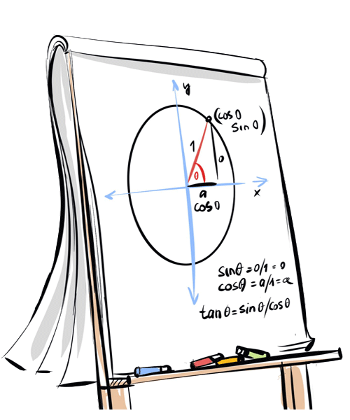 Trigonometry